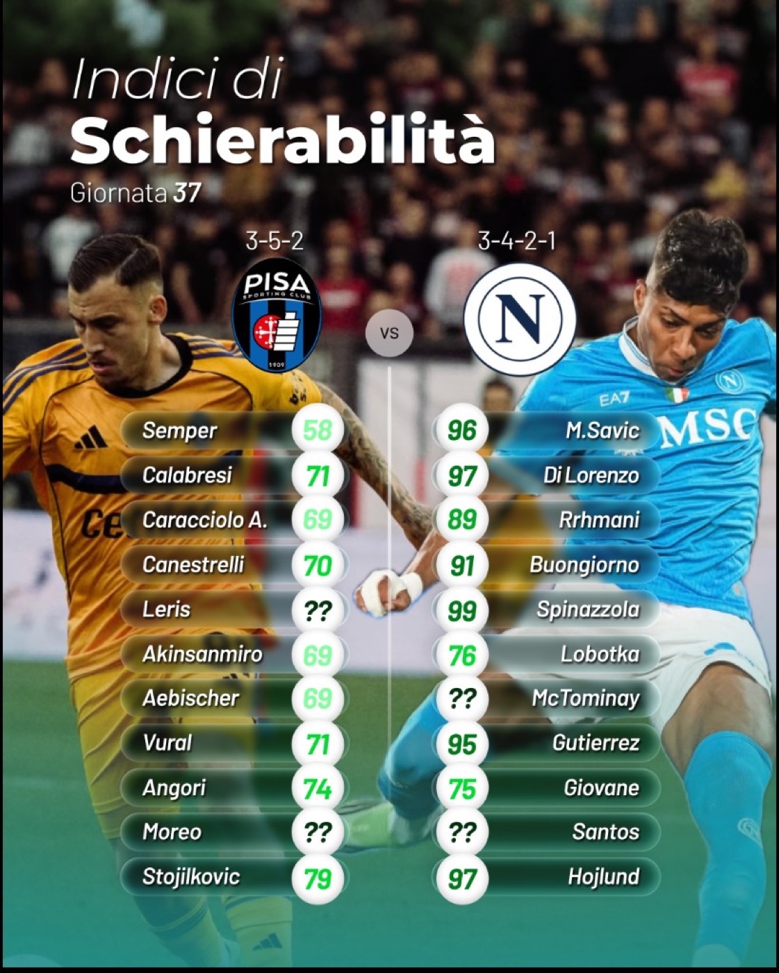Indici di schierabilità · Pisa vs Napoli, Giornata 37