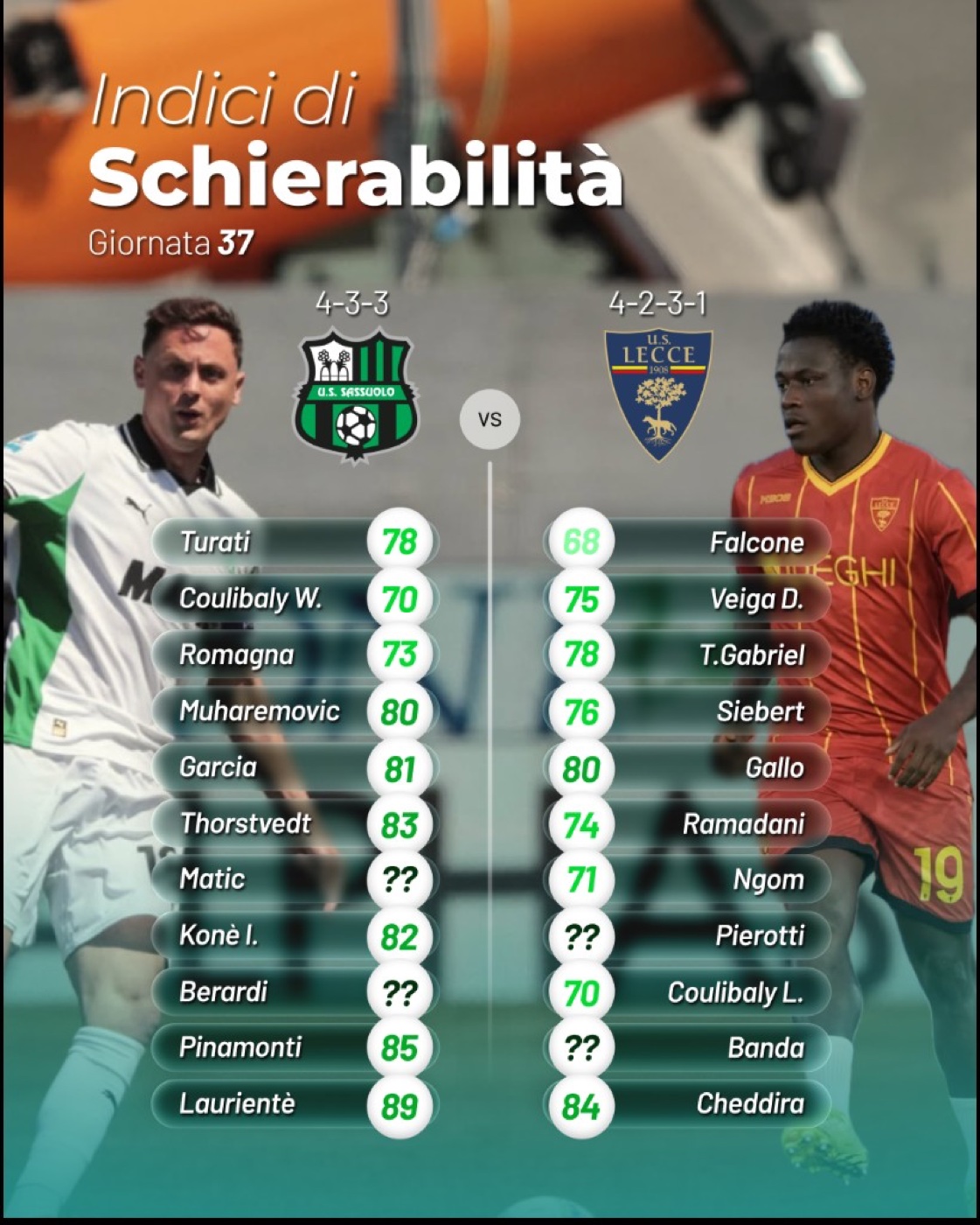Indici di schierabilità · Sassuolo vs Lecce, Giornata 37