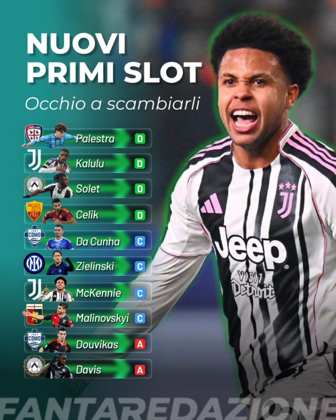 Post Fantaredazione · Nuovi primi slot, occhio a scambiarli