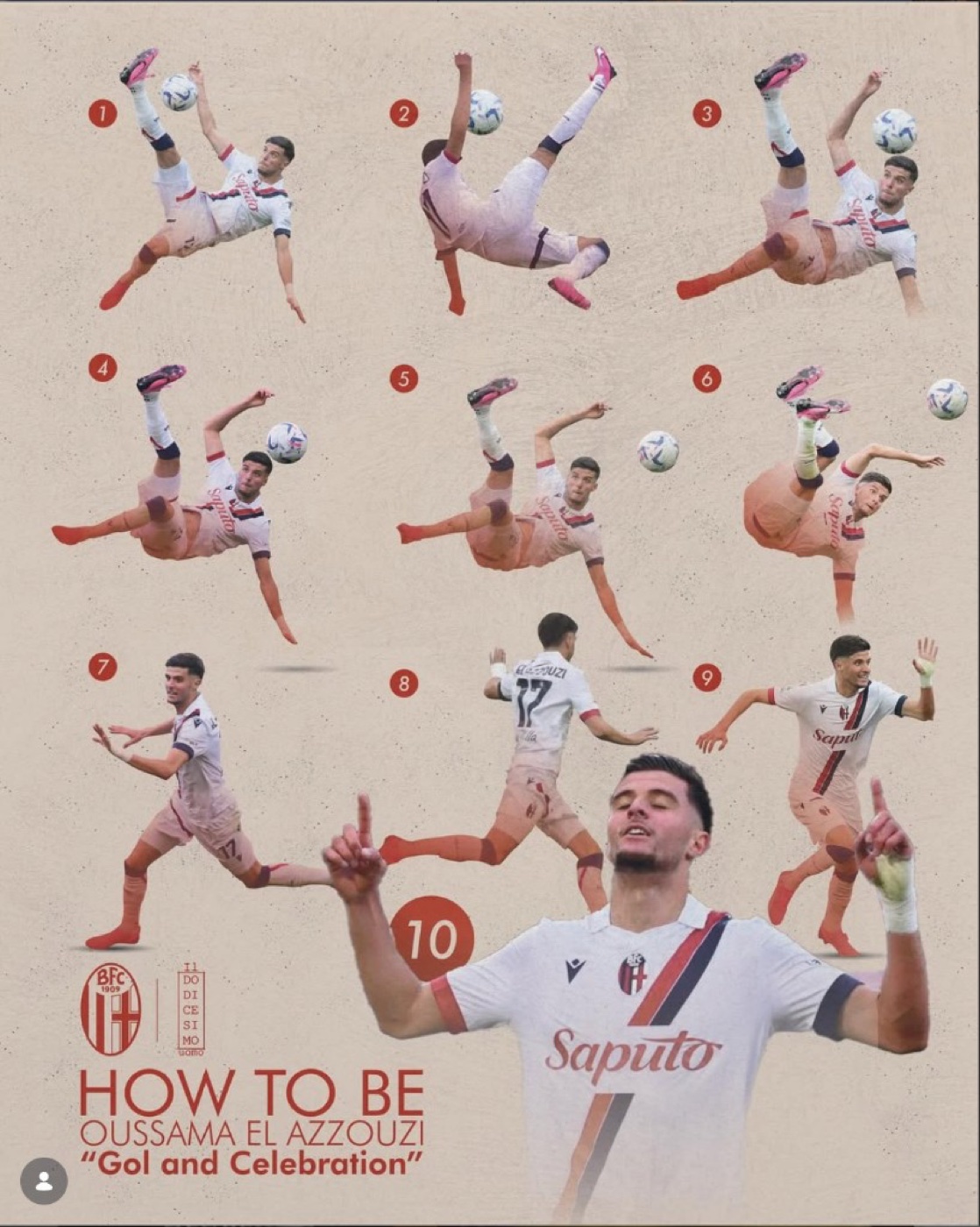 Illustrazione editoriale «How To Be Oussama El Azzouzi · Gol and Celebration»: sequenza in 9 step della rovesciata e dell'esultanza del centrocampista del Bologna